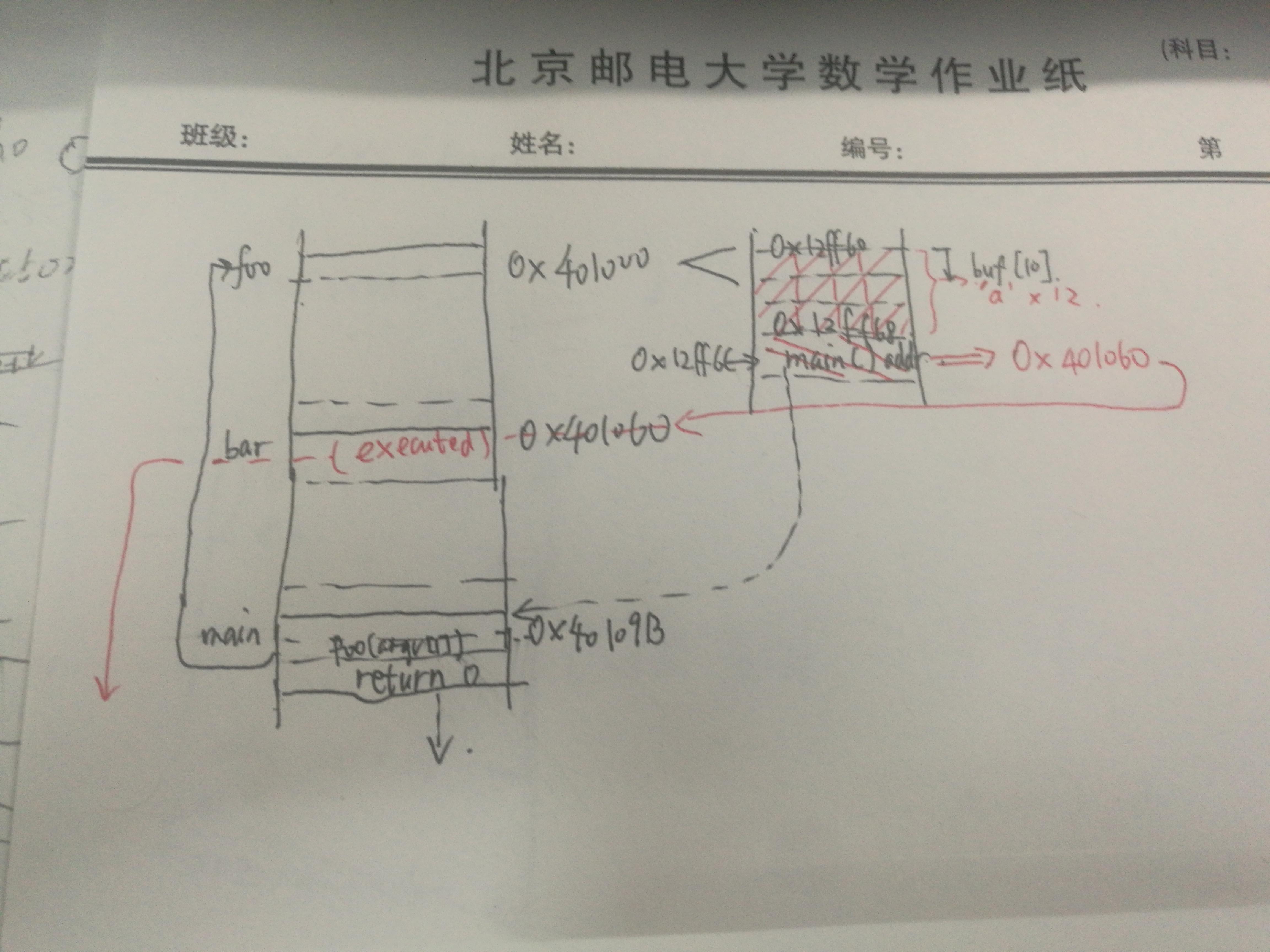 图中红笔为溢出执行过程
